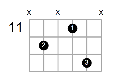 D7/A Chord